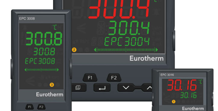 PID Controllers