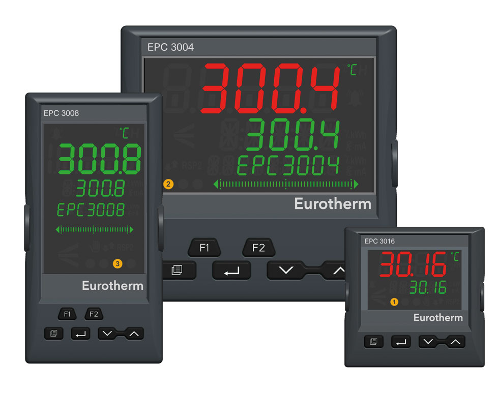 PID Controllers
